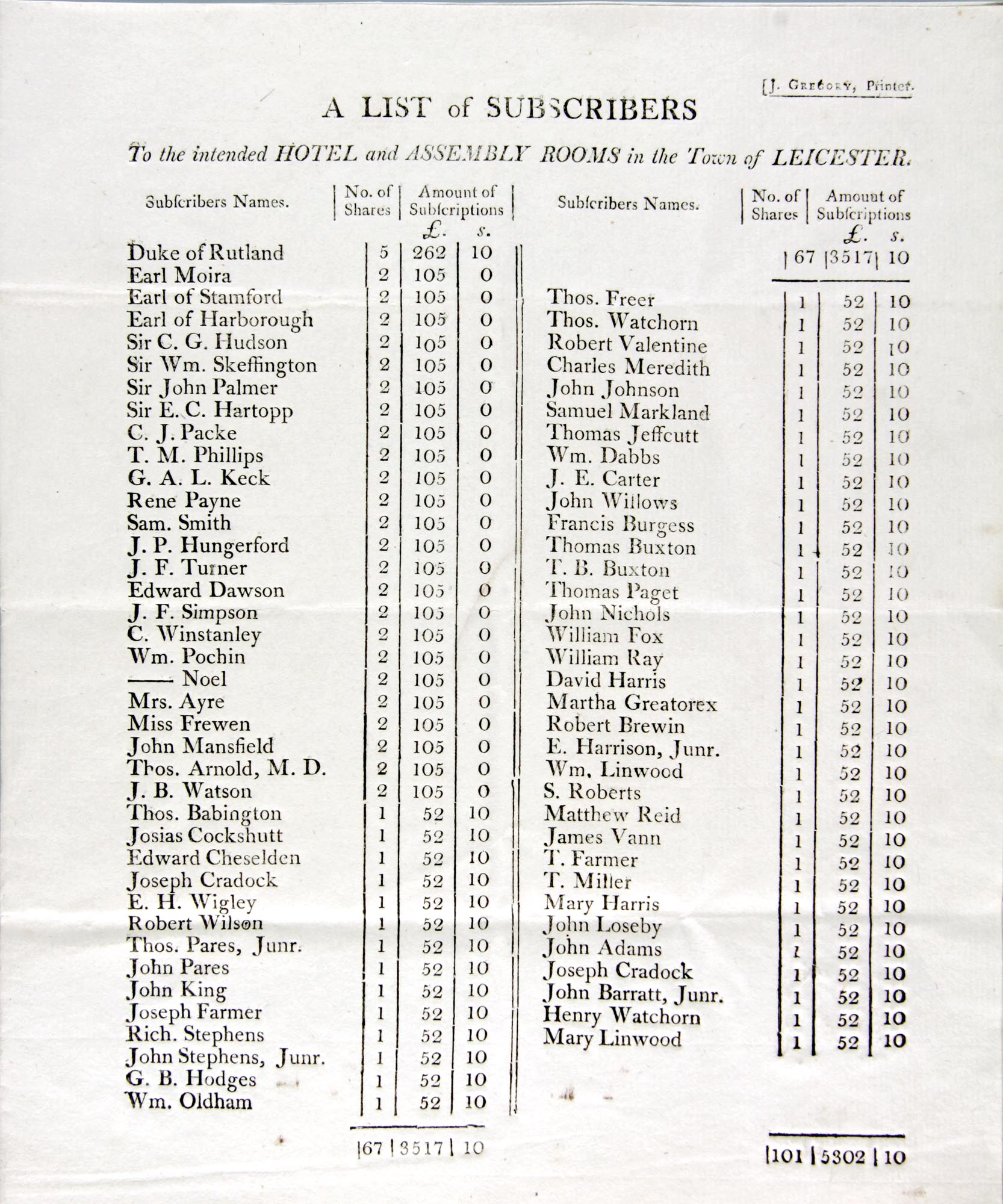 List of subscribers to the Hotel and Assembly Rooms (1800) - Leicestershire Record Office